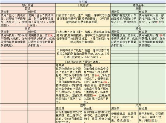 梦幻西游30体质提升法伤效果深度解析  第3张