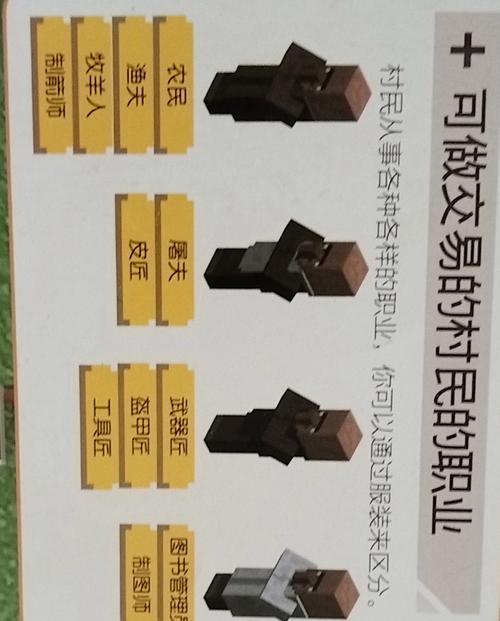 在《我的世界》中如何获取物品？  第2张