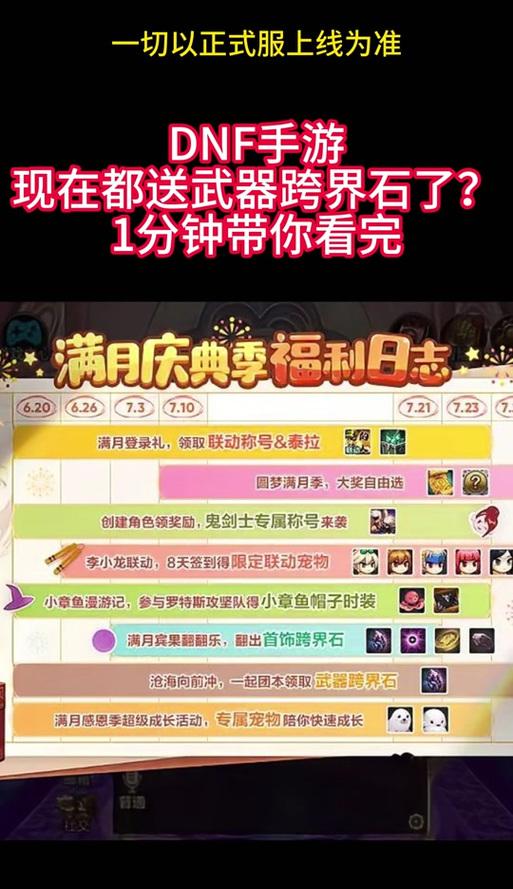 DNF手游活动币使用攻略：最大化您的投入效益  第1张
