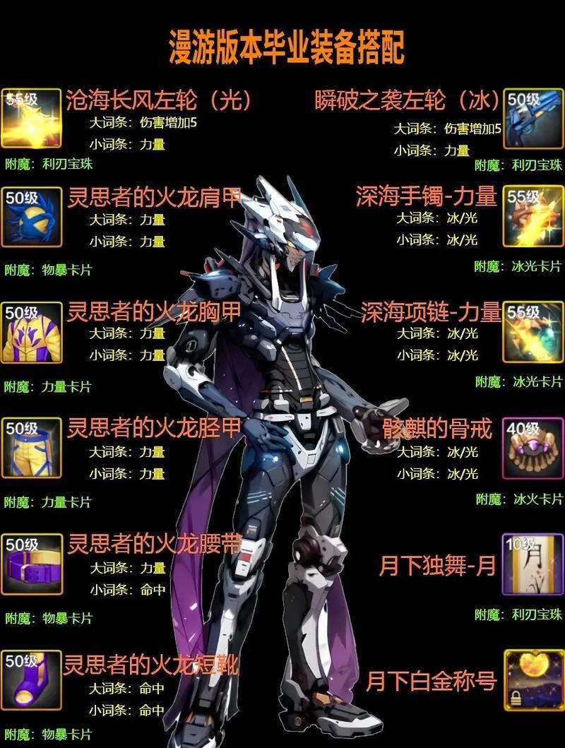 DNF手游中光明五件套的选择指南  第2张
