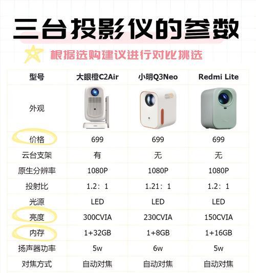 背投电视如何与投影仪配对？  第1张