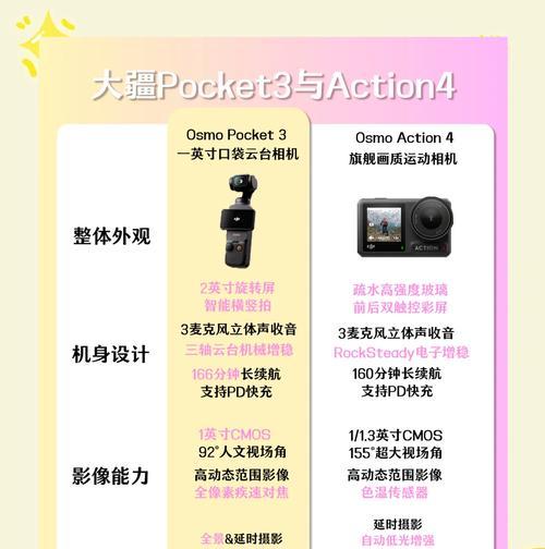 运动相机如何用手机拍照？使用过程中有哪些技巧？  第1张