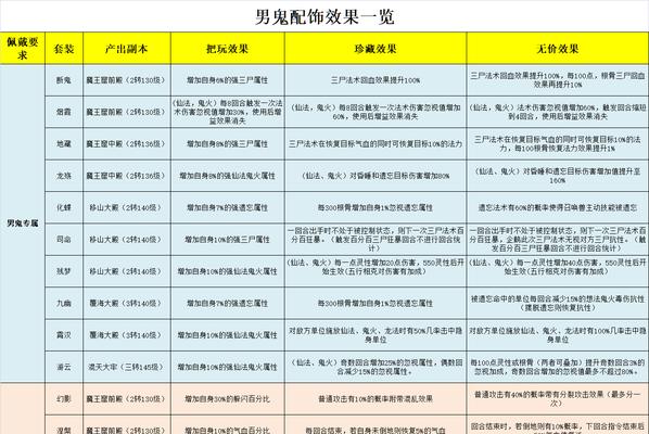 大话手游2转玩什么好？职业选择建议是什么？  第1张