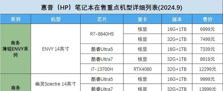 老款笔记本电脑有哪些型号？它们的名称是什么？  第1张
