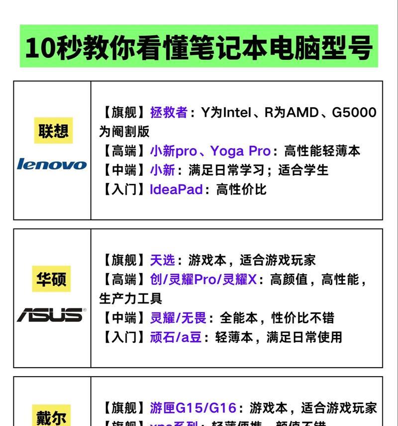 老款笔记本电脑有哪些型号？它们的名称是什么？  第2张