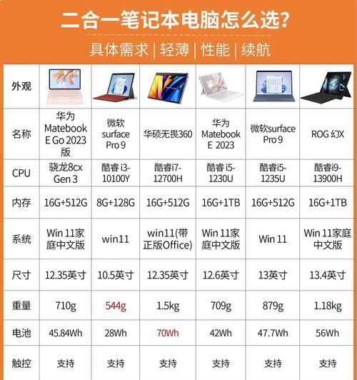 一千的轻薄笔记本电脑怎么样？性能和价格如何平衡？  第3张