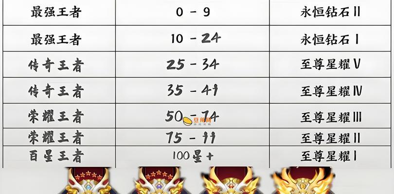 王者荣耀主页访客记录为什么都是青铜？如何提高？  第1张