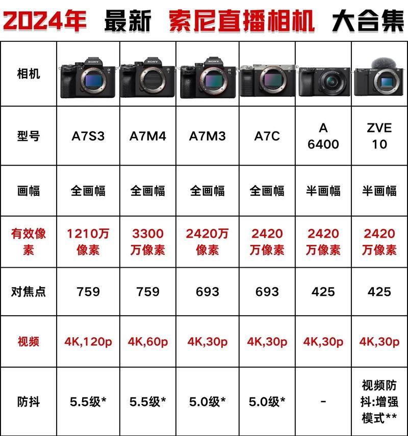 索尼数码相机前摄如何与手机配合拍照？  第2张