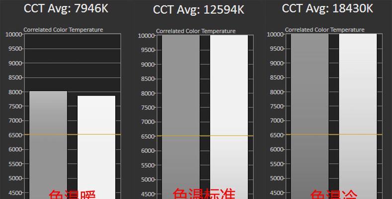 投影仪投影拍照为何会变成彩色？如何调整为黑白？  第2张