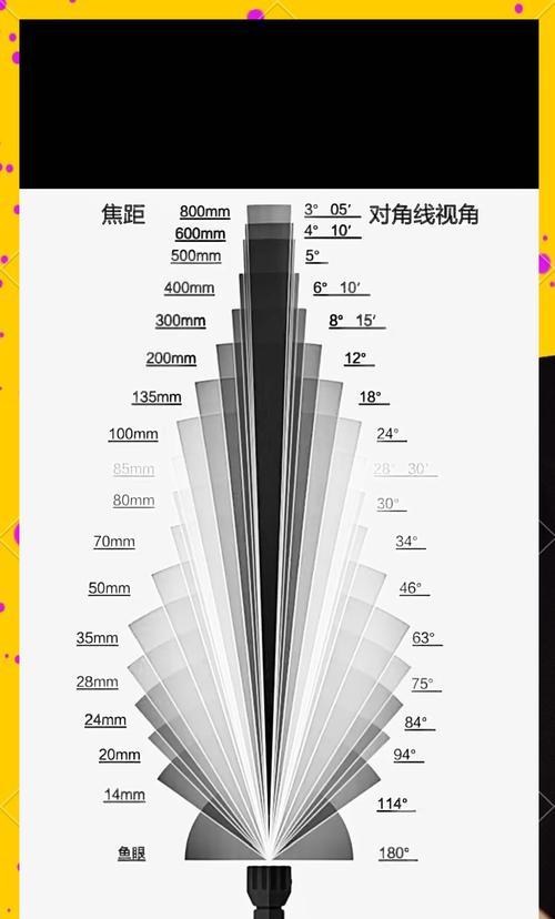 手机拍照焦距调整到100倍的方法？  第1张