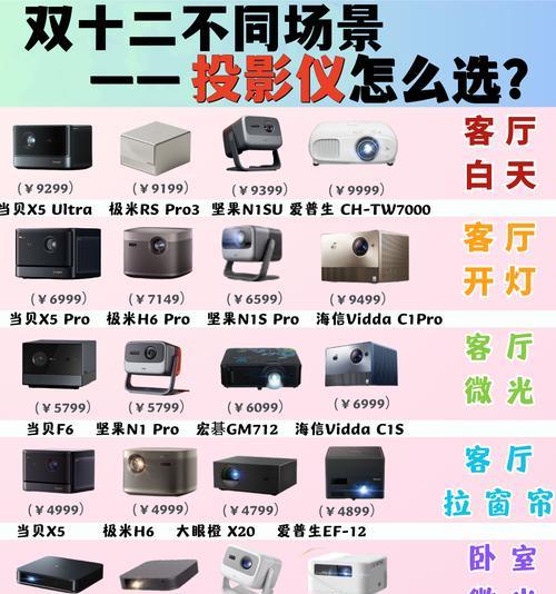 家用卧室投影仪选购技巧是什么？  第1张