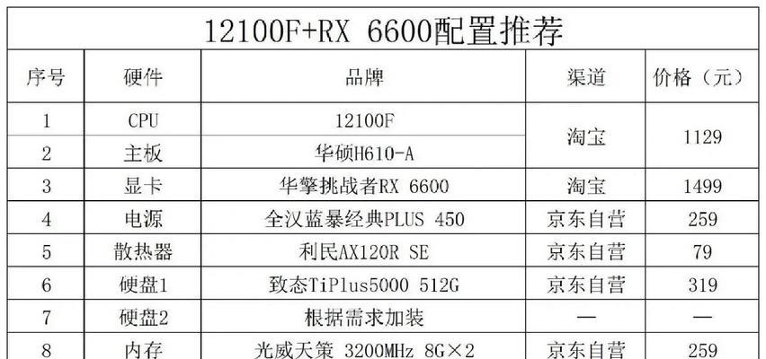 电脑配置组装如何选购？购买时应注意哪些问题？  第2张