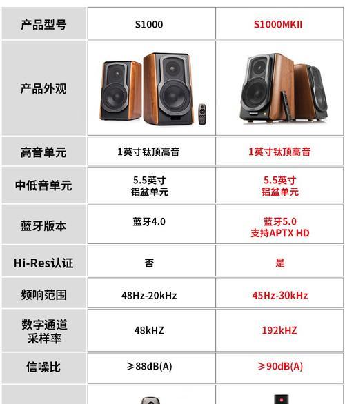 电脑连接有源音响无声怎么修复？  第1张