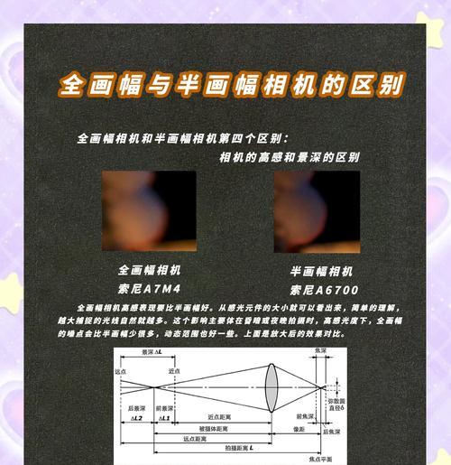 半画幅相机双镜头如何与手机配合使用？使用时的设置方法是什么？  第1张