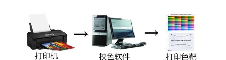 爱普生投影仪出现光偏色应如何调整？  第3张