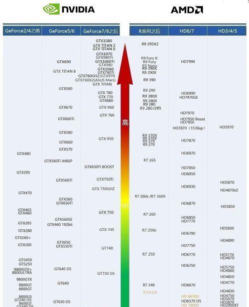 如何选择适合计算型电脑主机的配置？  第1张