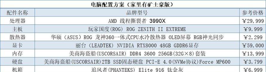 如何选择适合计算型电脑主机的配置？  第3张