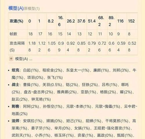 王者荣耀电脑配置表格怎么设置？设置方法是什么？  第3张