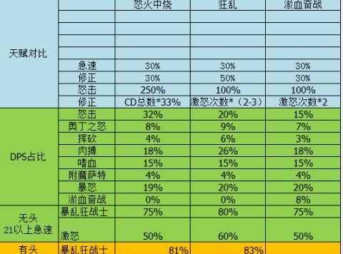 魔兽世界急速治疗效果好吗？急速治疗的作用是什么？  第2张