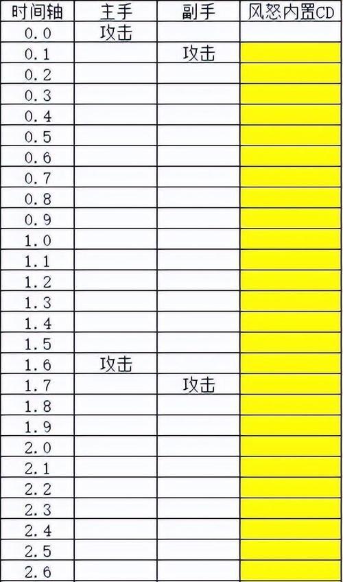 魔兽世界急速治疗效果好吗？急速治疗的作用是什么？  第3张