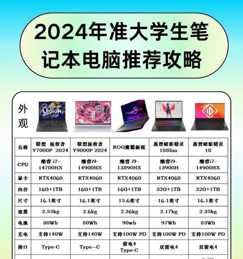 飞行堡垒笔记本适合搭配哪种屏幕？屏幕选择建议？  第1张
