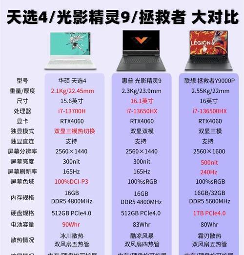 飞行堡垒笔记本适合搭配哪种屏幕？屏幕选择建议？  第3张