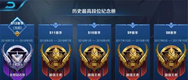 王者荣耀赛季结束时间是多久？赛季归来后何时结束？  第2张
