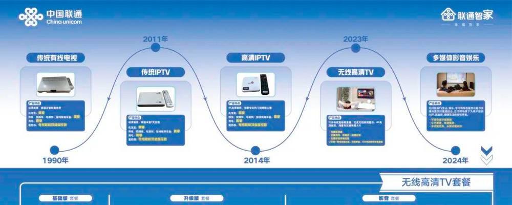 投影仪可以互动是什么意思？互动功能如何使用？  第3张