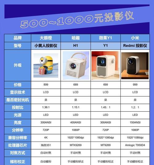 投影仪辐射对健康有影响吗？  第3张