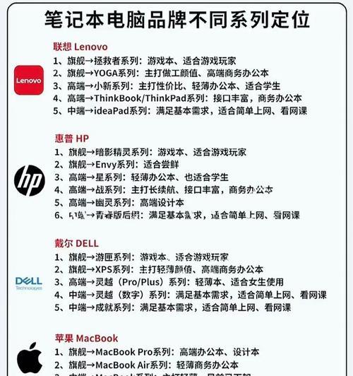 联想同配置笔记本与台式机价格对比？  第1张