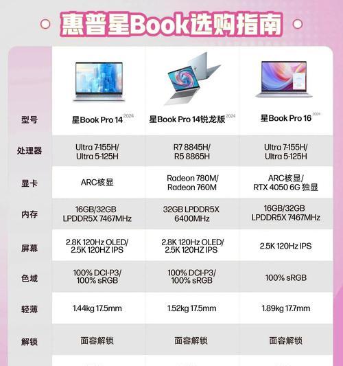 联想同配置笔记本与台式机价格对比？  第2张