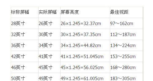 电脑显示器有65寸吗？如何选择？  第3张
