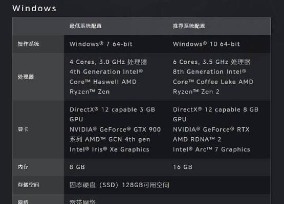 1660s显卡运行魔兽世界流畅吗？  第2张