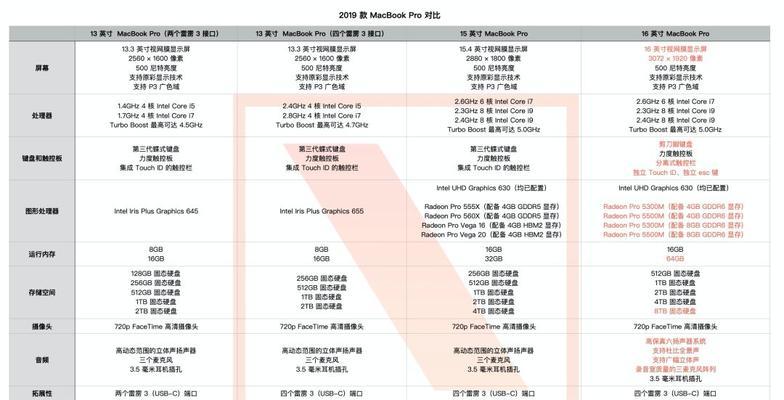 16英寸笔记本电脑租赁价格是多少？  第3张