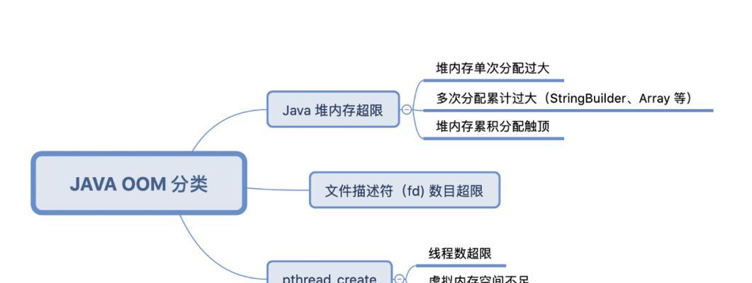 电脑抖音内存占用高怎么办？如何优化内存使用？  第1张