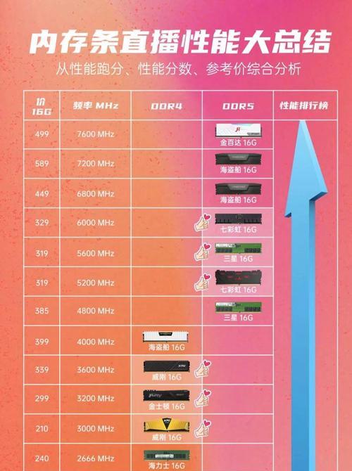 如何查看电脑内存条和显卡的位置图？  第1张