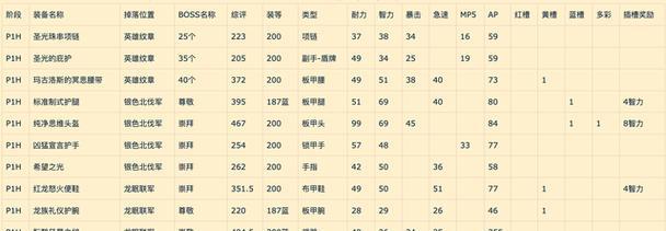 魔兽世界法系急速毕业装备怎么获取？属性如何？  第1张