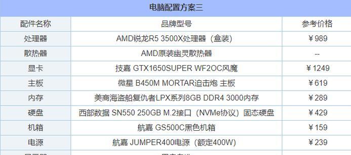家用电脑主机配置选择指南？  第3张