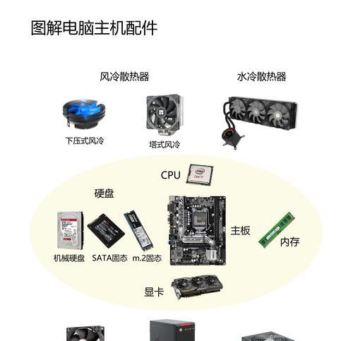 家用电脑主机配置选择指南？  第2张