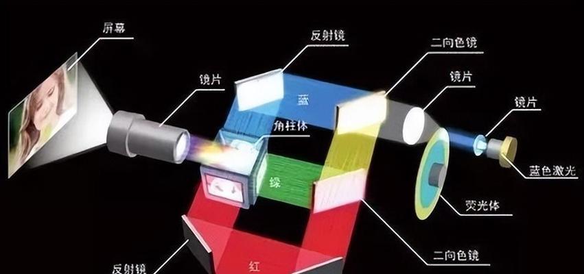 投影仪不显示图像的原因及解决方法？  第3张
