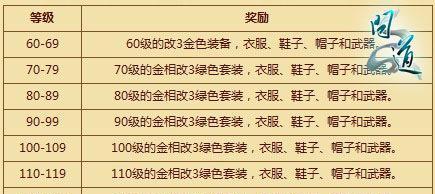 问道端游敏火所需属性是什么？  第3张