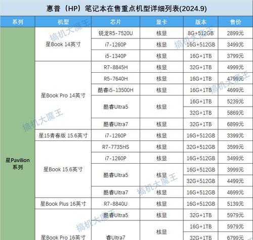 笔记本电脑带独显标识是什么意思？独显对性能有何影响？  第1张