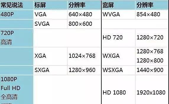 手表投影仪图片切换方法是什么？  第2张