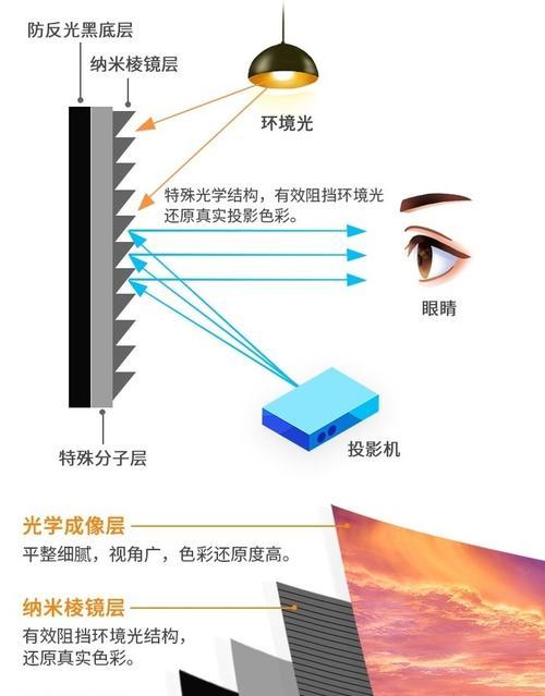 投影仪幕布颜色选择，哪种更清晰？  第3张