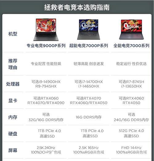 怎么用代码查看电脑配置和激活？有哪些方法？  第2张