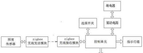 教室电脑开关机步骤是什么？  第2张