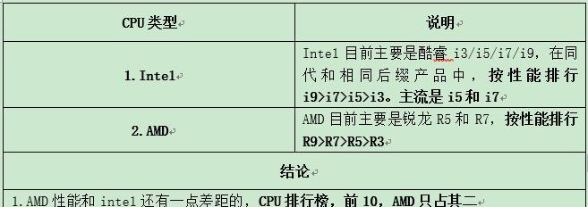 戴尔笔记本性能如何提高？有哪些提升方法？  第3张