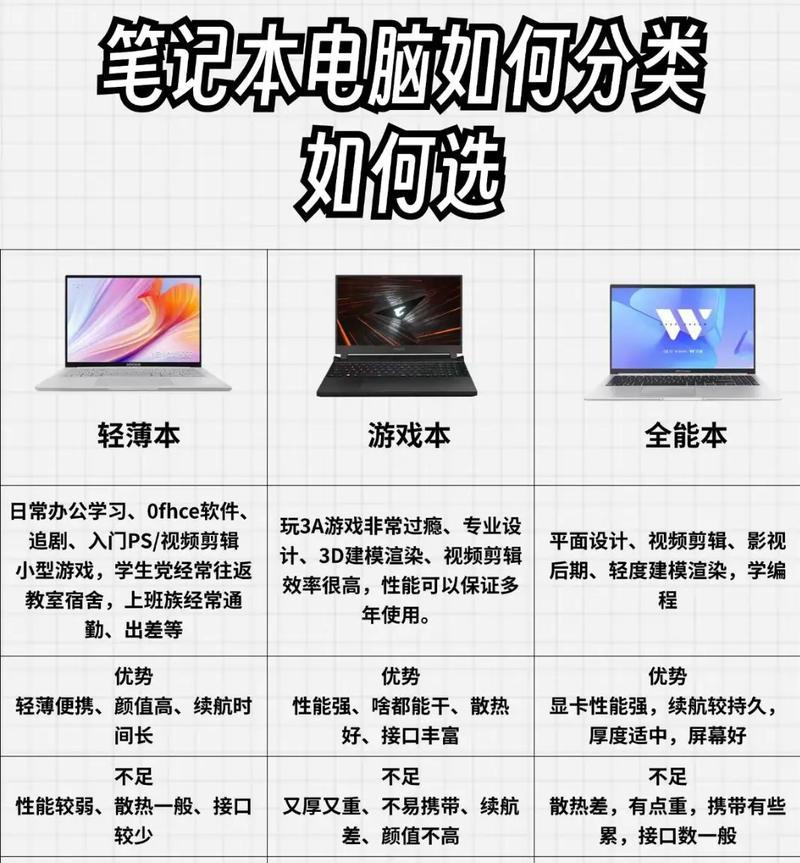 如何检查笔记本电脑的配置？  第2张