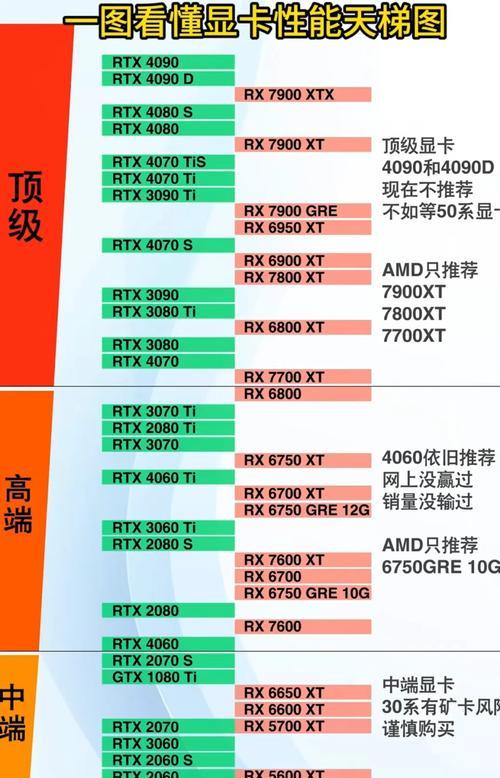 如何检查笔记本电脑的配置？  第3张