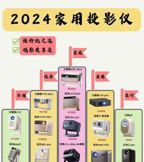 投影仪安装在餐厅是否合适？  第3张